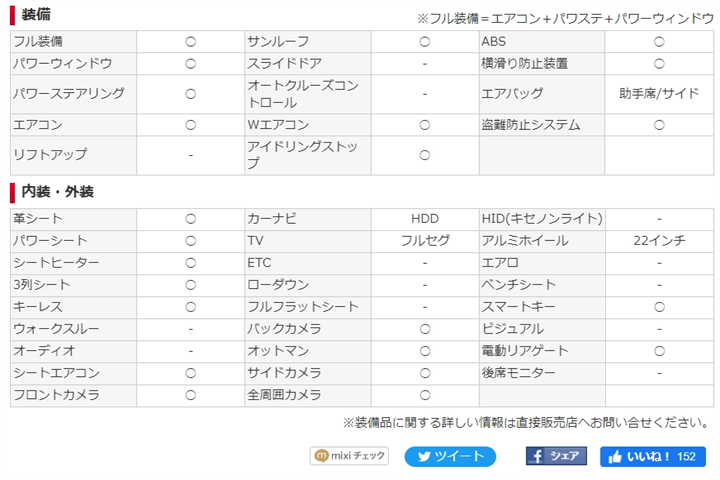 BMW X7 xDrive 40d Mスポーツ