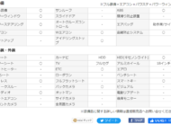 アウディ アウディ A5スポーツバック 2.0TFSIクワトロ