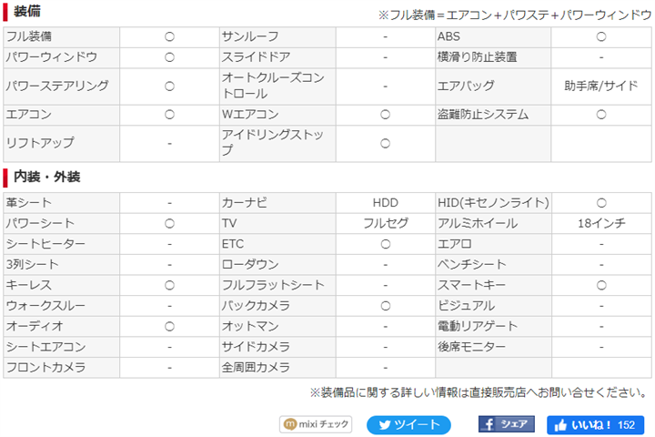 アウディ アウディ A5スポーツバック 2.0TFSIクワトロ