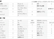 アウディ S6アバント ベースグレード