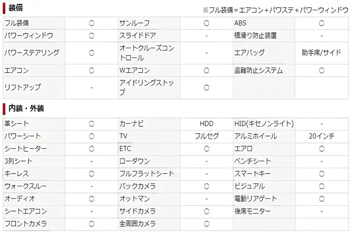 アウディ S6アバント ベースグレード