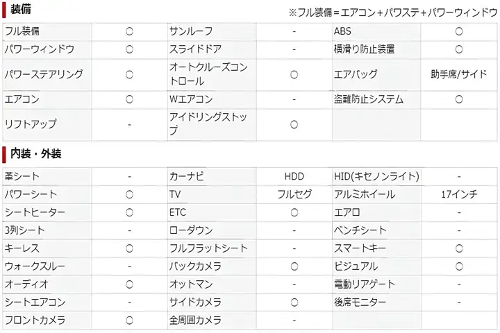 スバル レヴォーグ 1.6GTアイサイト スマートエディション