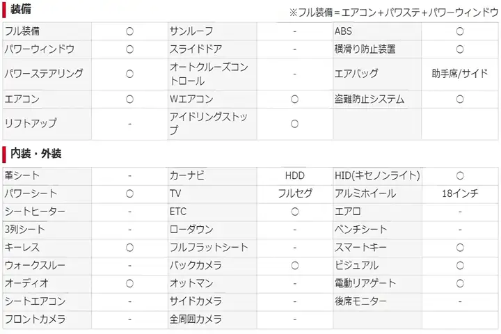 BMW 320dツーリング Mスポーツ