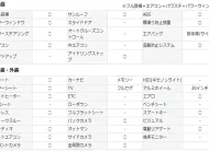 レクサス NX NX350 Fスポーツ