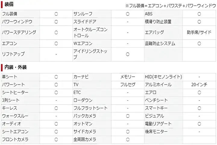 レクサス NX NX350 Fスポーツ